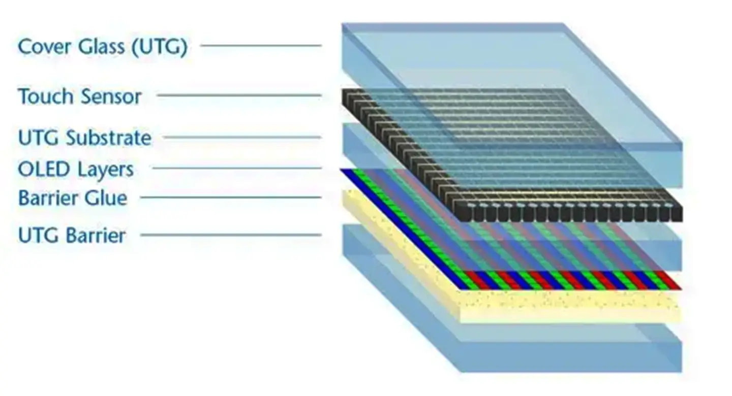 قلب انعطاف‌پذیری: باتری، لولا و نرم‌افزار در گوشی‌های تاشو