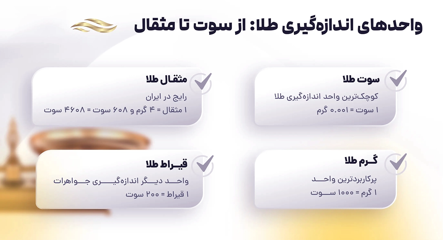 تبدیل سوت طلا به واحدهای دیگر؛ سادهسازی محاسبات وزن و قیمت